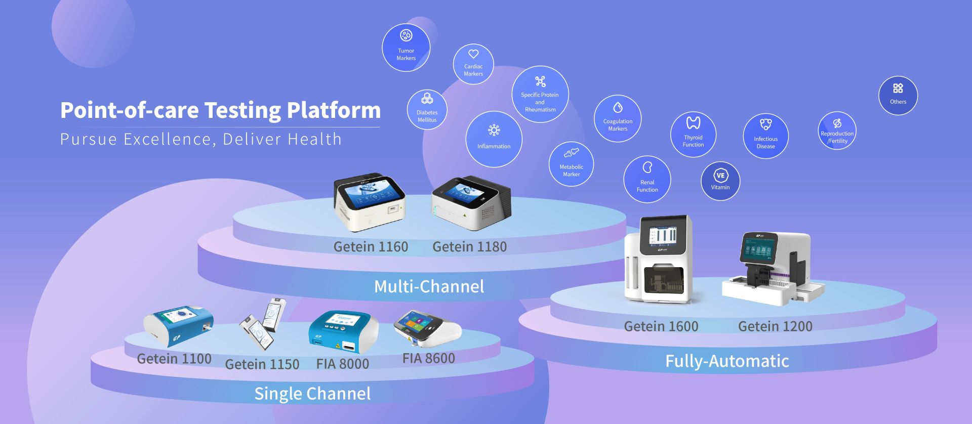 Genuine Getein testing equipment - clinical chemistry, immunofluorescence, coagulation, hematology